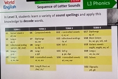 Scholastic World of English Curriculum
